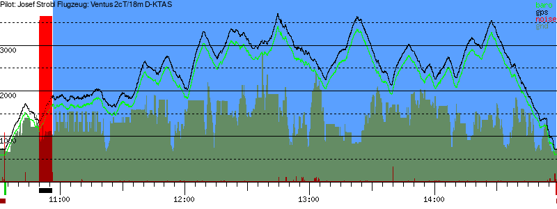 Barometer
